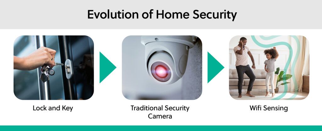 Ai hot sale home security